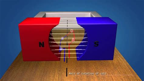 Magnetic Effects of Electric Current - YouTube