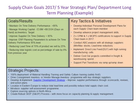 How to Create a Supply Chain Strategic Plan that Will Work