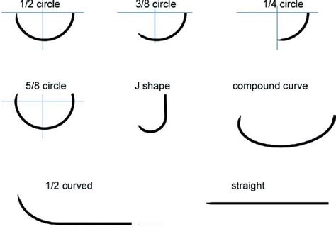 Surgical Needles | GMD GROUP