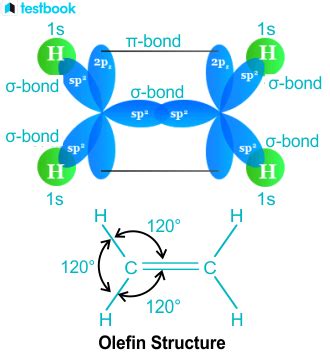 Olefins: Learn Definition, Structure, Formula, Characteristics