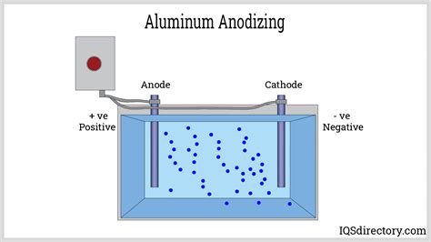 Anodized Aluminum: Types, Uses, Features And Benefits, 41% OFF