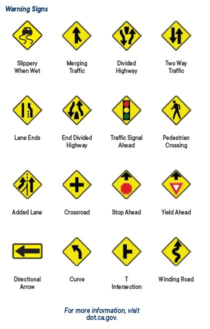 Section 7: Laws and Rules of the Road - California DMV