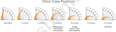 Orton Cone Chart printable pdf download