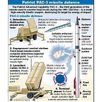 MILITARY: U.S. Patriot missile system infographic