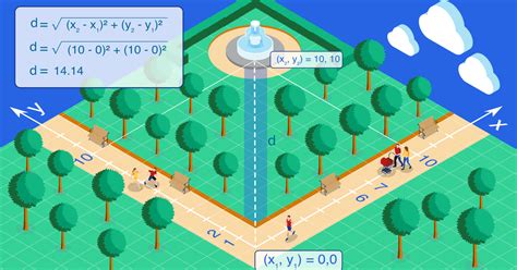 Distance Formula Calculator — Calculator.iO