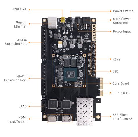 XILINX Artix-7 PCIe SFP FPGA Development Board XC7A200T-ALINX