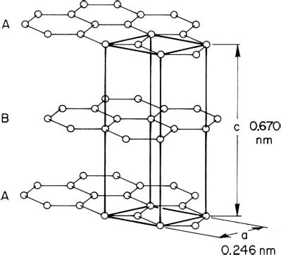 Graphite Crystal Structure