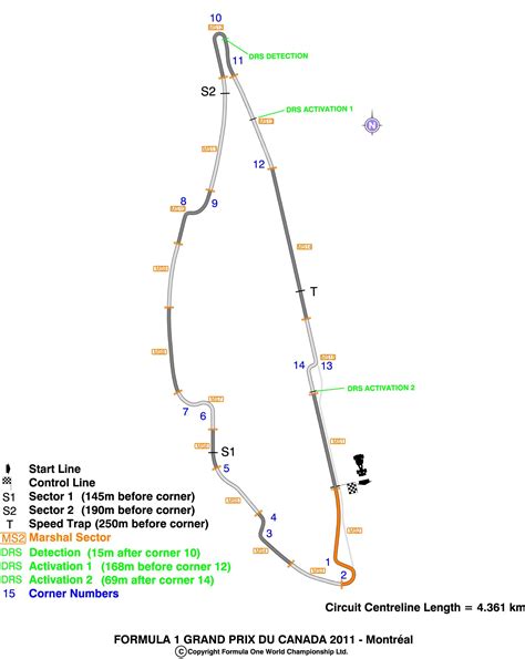 Diagram of the DRS zones (Canadian GP) : r/formula1