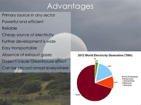 Advantages of nuclear power