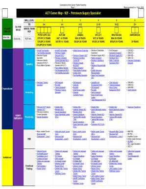 Military Police Career Map