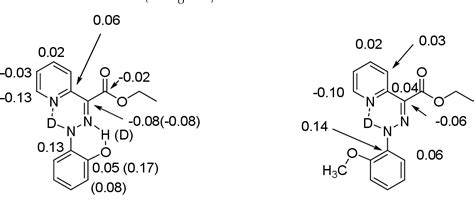 Figure 1 from Isotope Effects on Chemical Shifts in the Study of ...