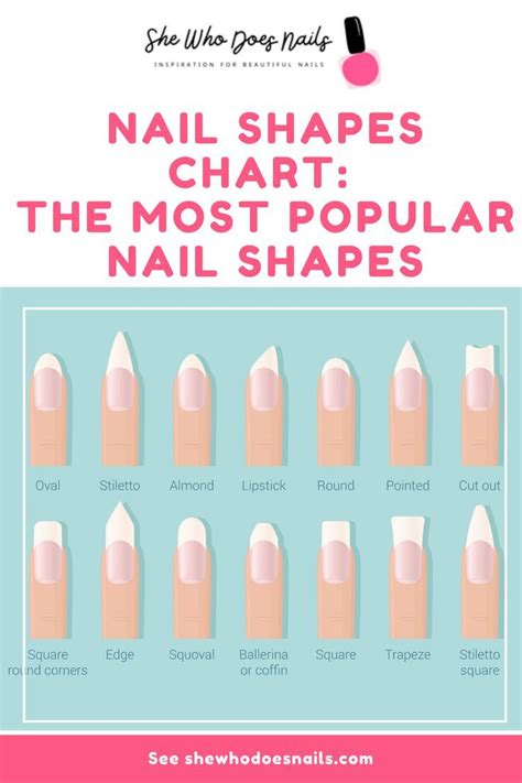 Nail Shapes Chart: The Most Popular Nail Shapes | Nail shape chart ...