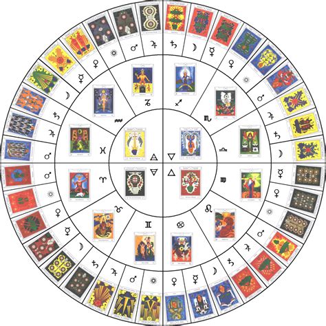 Tarot Card Numbers List / b38ff4818dbc9da55d8efb4821dd5708.jpg 750×954 ...