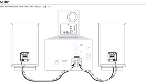 ProMedia Heritage 2.1 - Setup – Klipsch