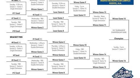 Hawaii State Baseball Tournament 2024 - Jane Shaina