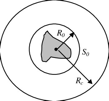 Problem region of Laplace's equation and uniqueness theorem. | Download ...