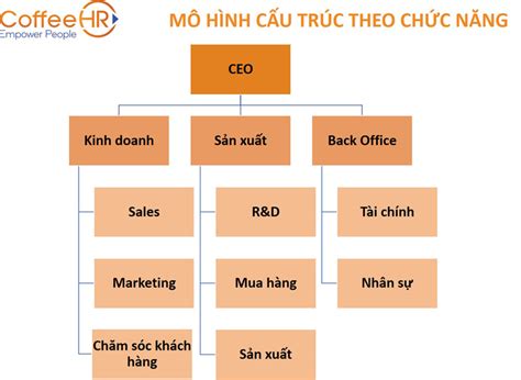 13 Mẫu sơ đồ tổ chức công ty phổ biến mới nhất 2022 [Tải về] - Dịch Vụ ...