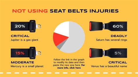 Seat Belt Safety Course | Google Slides and PowerPoint