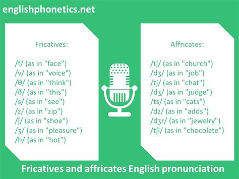 Fricatives and affricates english pronunciation