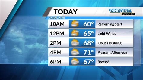 Charlotte Wednesday morning weather forecast