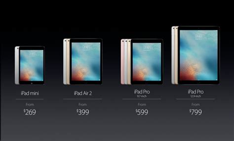 The 9.7 Inch iPad Pro Vs The iPad Air 2; Design, Performance ...