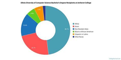 amherst college computer science ranking – CollegeLearners.com