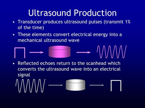 PPT - Ultrasound Physics PowerPoint Presentation, free download - ID ...