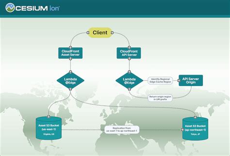 Major Performance Improvements for Cesium ion in Asia-Pacific – Cesium