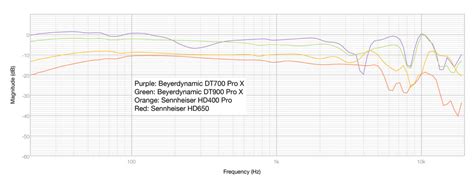 Beyerdynamic DT 900 PRO X Review SoundGuys, 51% OFF