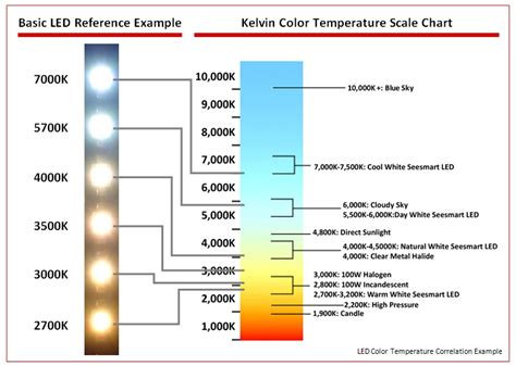 Lumen Color Chart