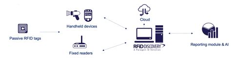 RFID Tracking Devices | Asset Tracking | Datalink Technologies