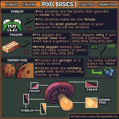 Pin by . . . on 8-Bit | Pixel art games, Pixel art tutorial, Pixel