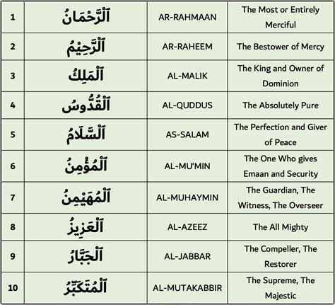 The 99 Beautiful Names of Allah that we must know : r/islam