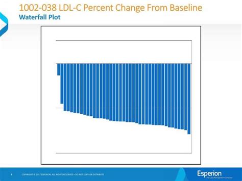 Esperion Therapeutics Remains Undervalued (NASDAQ:ESPR) | Seeking Alpha