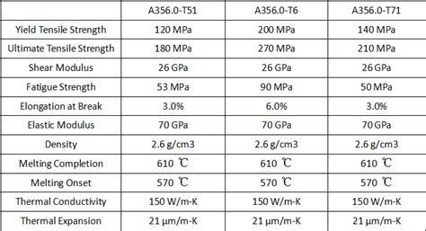 What is A356 Aluminum - A356 Aluminum Composition, Properties, Uses ...