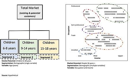 Market segmentation - Wikipedia