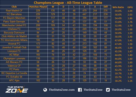 champions league table | Cabinets Matttroy