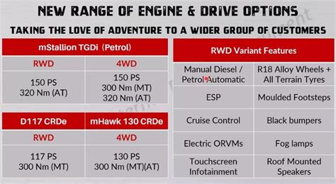 2023 Mahindra Thar Brochure Leaked - Gets Two New Colours - Maxabout News