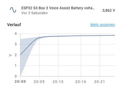 ESP32 S3 Box3 - ESPHome - Home Assistant Community