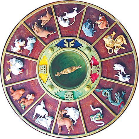 Understanding the Chinese calendar and zodiac - BusinessWorld Online