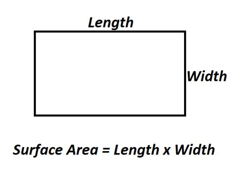 How to Calculate Surface Area of a Rectangle.