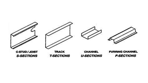 Buy Red Iron C Purlins. C Purlins In Stock. Buy Mfg. Direct & Save