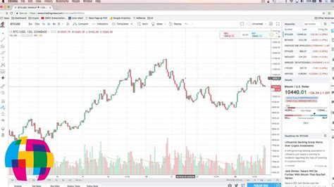 TradingView Charts Tutorial 2018 - AnsonAlex.com