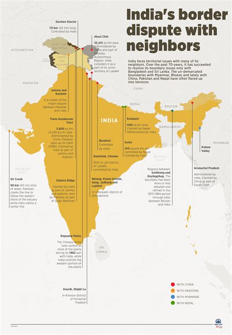 India's border dispute with neighbors