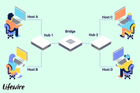 [DIAGRAM] Explain Network Bridge Diagram - MYDIAGRAM.ONLINE