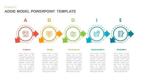 ADDIE Model PowerPoint Template ADDIE model PowerPoint template is a ...