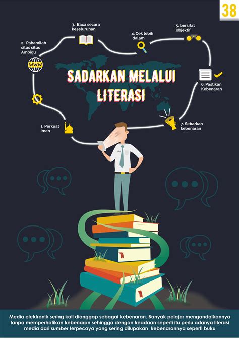 Sebuah Poster Literasi Poster Teknologi Digital, Save Water Poster, Infographic Poster, Bullet ...