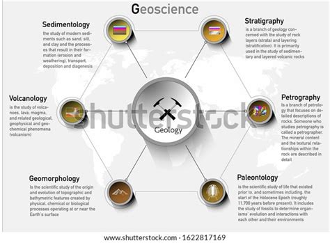 Geology Branches Science Infographic Education Presentations Stock Vector (Royalty Free) 1622817169