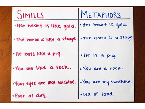 Fun Simile & Metaphor Activities | Simile, Language and Anchor charts