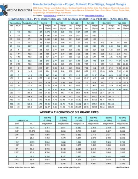 PDF) Stainless Steel Pipes, Pipe Fittings, Flanges Metline, 48% OFF